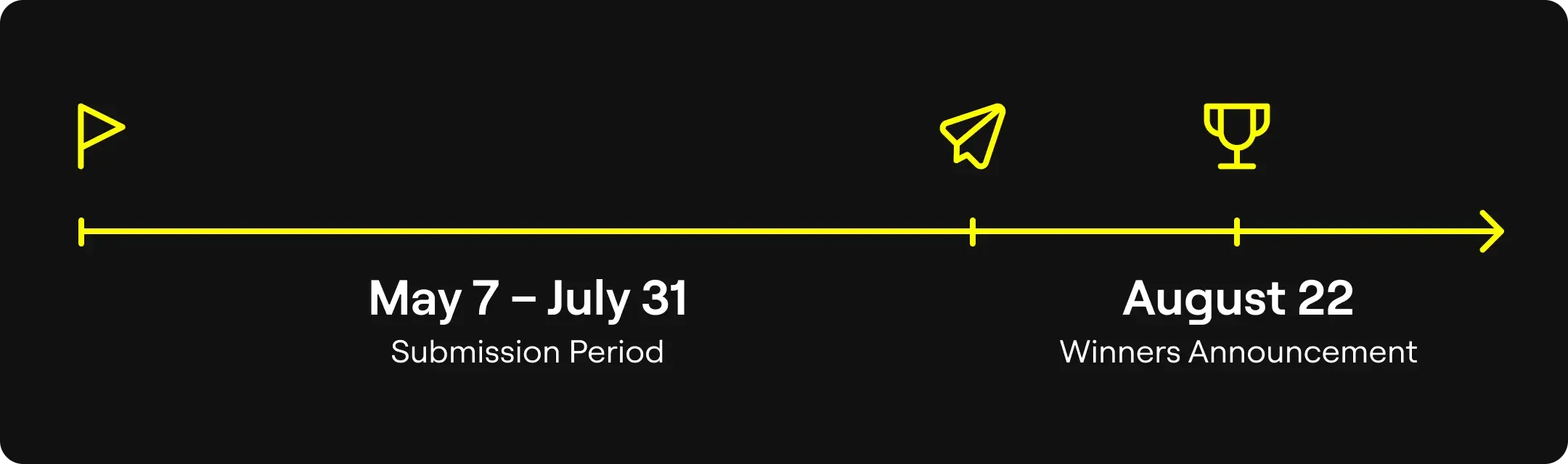 timeline