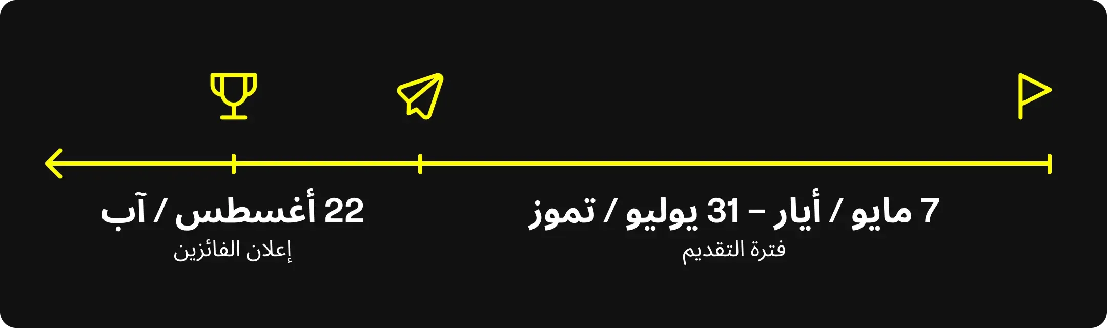 timeline