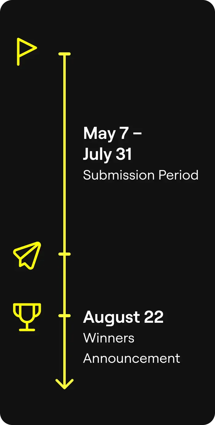 timeline